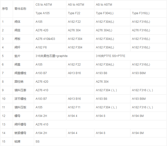 保温闸阀