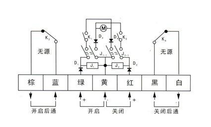 保温阀